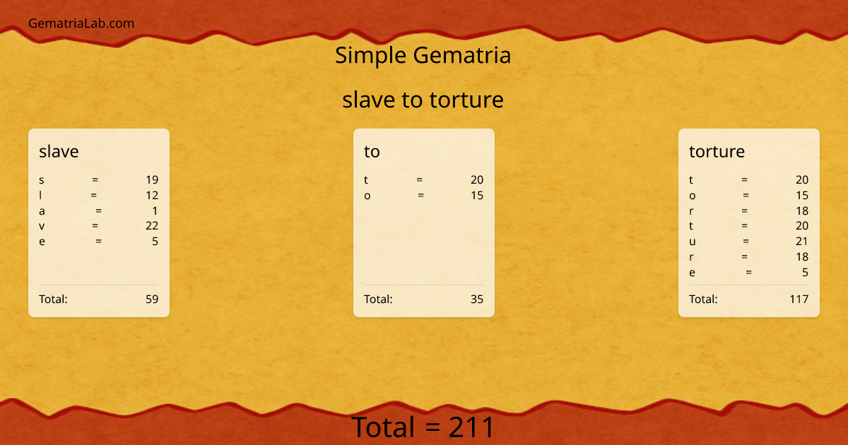 slave to torture in simple Gematria